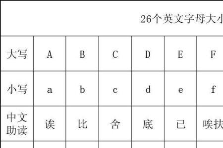 26个英文字母的大小写