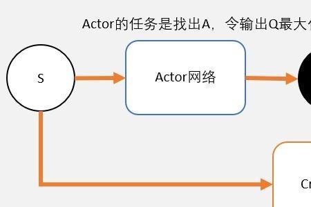 ddpg算法优缺点