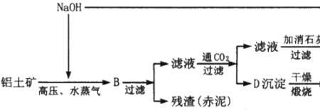 氧化铝自燃原理