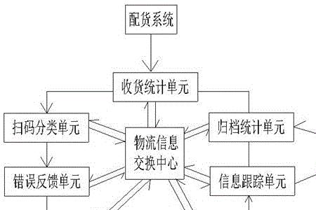 Edi系统基本结构内容包括