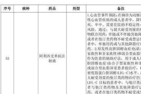 特保报销新政策