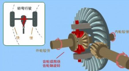 差速器传感器的原理