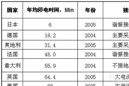 单相故障接地电流多大算正常