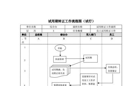 工厂小时工转正流程