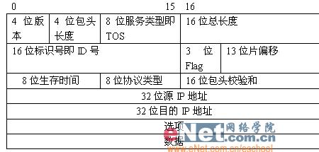 tcp首部一bit等于多少字节