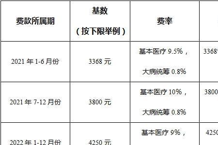 江苏灵活就业保险生育报销多少