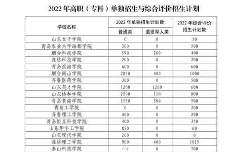 山东单招可以同时报多个学校吗