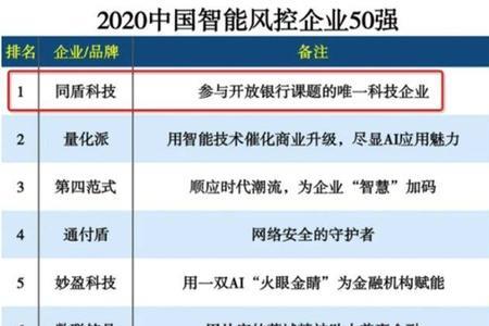 科技创新2030重大项目有哪些