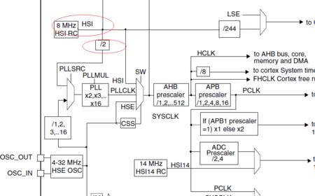 pll什么意思网络用语