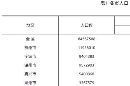 株洲第四次人口普查数据