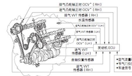 沃尔沃电流传感器检测方法