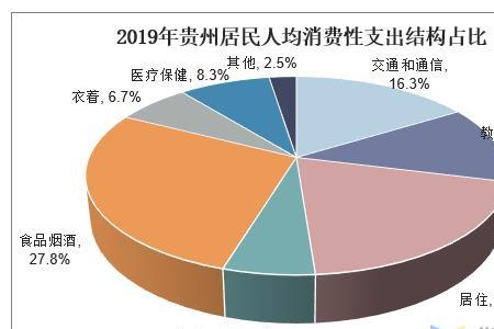 医疗服务性收入的占比重要性