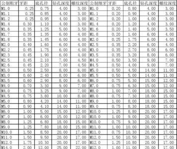 m3内螺纹底孔公差表