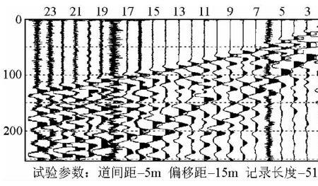 地质报告中波速孔是什么意思