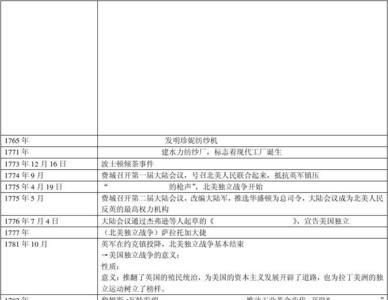 八年级历史1921到1944时间轴