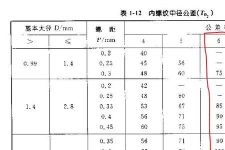 m221.5螺纹中径多大