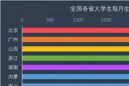 成都物价为什么比北京高