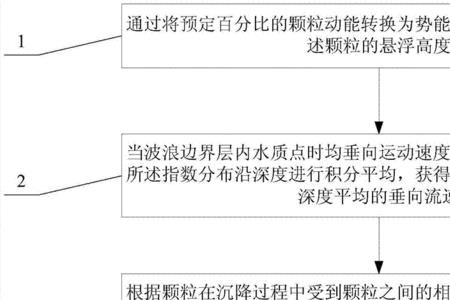 滞后反应是什么意思