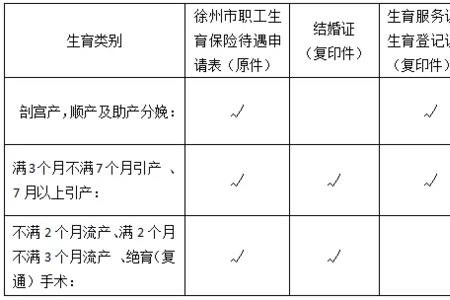 沧州生育险报销标准