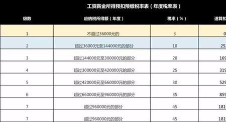 月扣税6000工资是多少