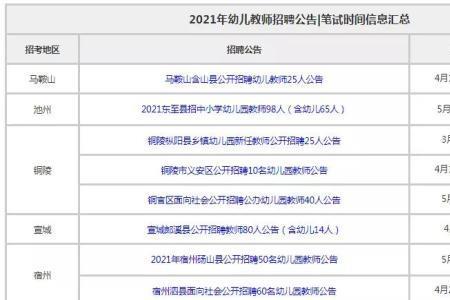 2022幼儿教师考编制报名时间