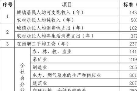 2022年农村死亡赔偿金标准