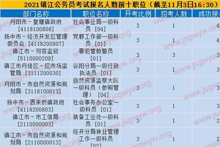 如何查看江苏省考报考岗位人数