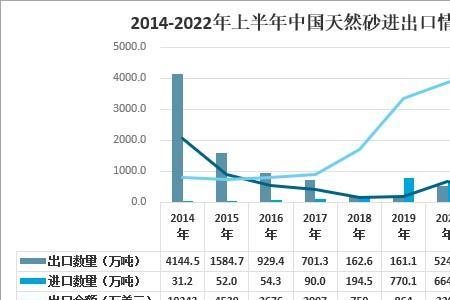 2015年到2022年整整多少年