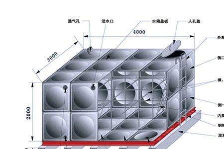 不锈钢水箱的厚度应该选择多少