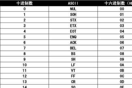 0到10的ascii码