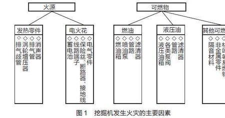 可燃物包括