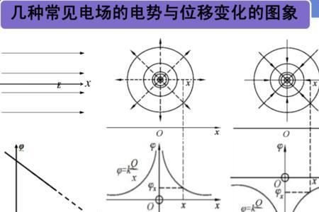 为什么电势由电场决定