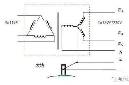 零线接地的阻值大了会怎么样