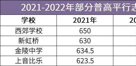 上海历史中考2022什么时候出成绩