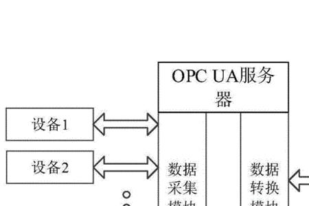 opc协议和socket有什么区别