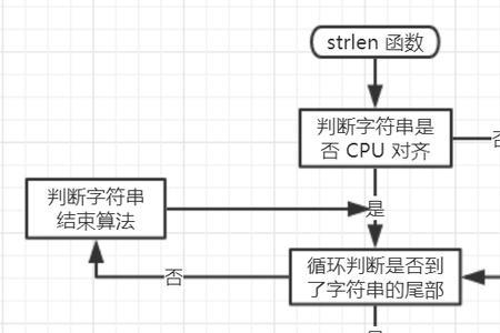 c语言strlen函数用法