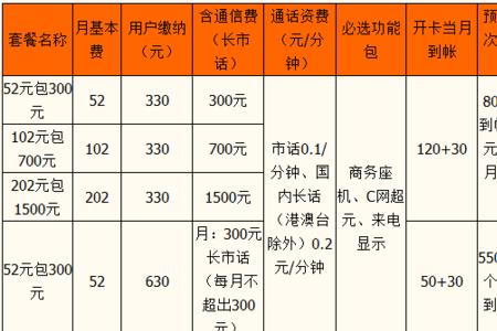 电信宝藏卡资费标准