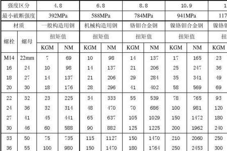 螺栓3毫米对应螺母多大