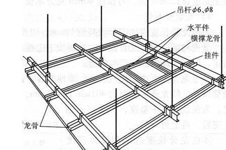 商场吊顶龙骨间距多少