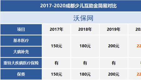 平安宝贝卡腺样体可以报么