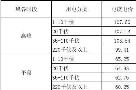 海宁峰谷电费标准