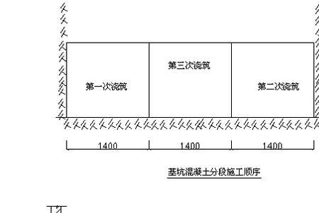 什么是沟槽基坑