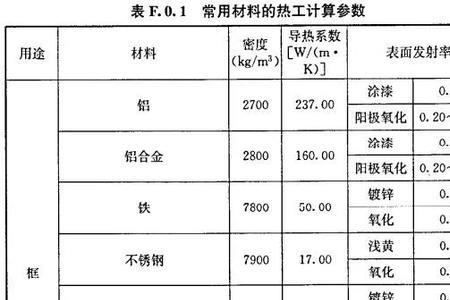 钢的传热系数