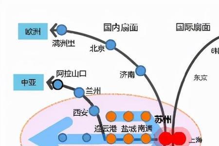 上海离苏州最远的地方