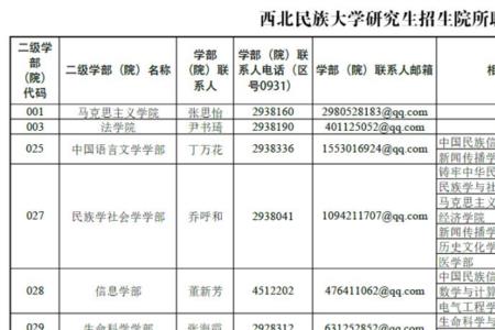 西北民族大学考研通过率