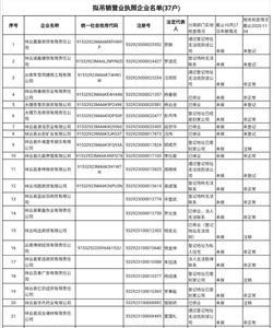 物业吊销营业执照有哪些理由