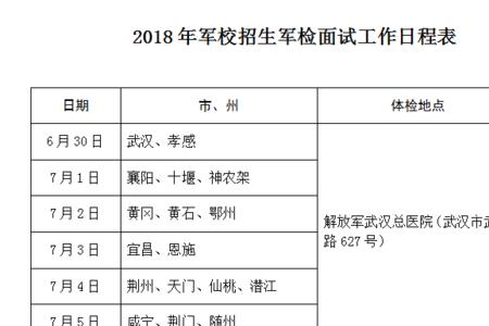 军校军检复检结果多久能出