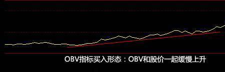 obv指标如何添加一条长期均线