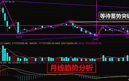 月线向下跳空是什么意思