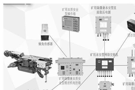 滑油系统属于智能自动化系统吗